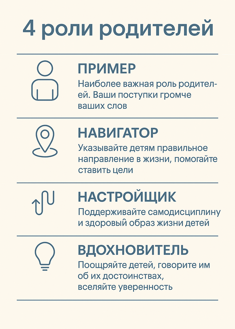 Инфографика: 4 роли высокоэффективных родителей