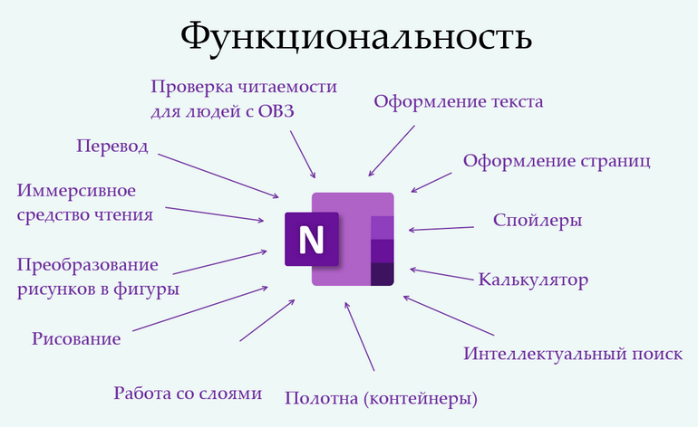 У OneNote множество полезных функций.