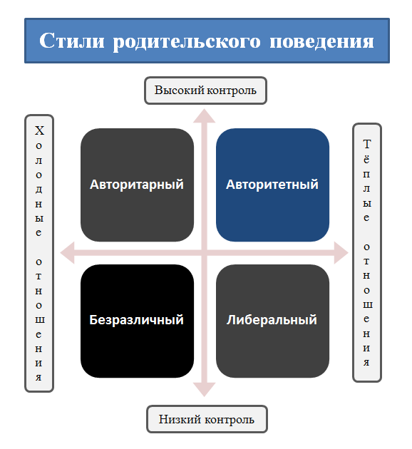 Стили родительского поведения.