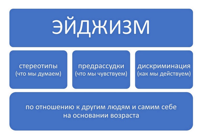 Эйджизм