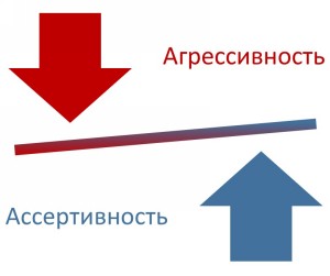 Агрессивность и ассертивность