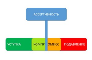 Ассертивность