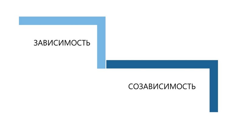 Зависимость. Созависимость.