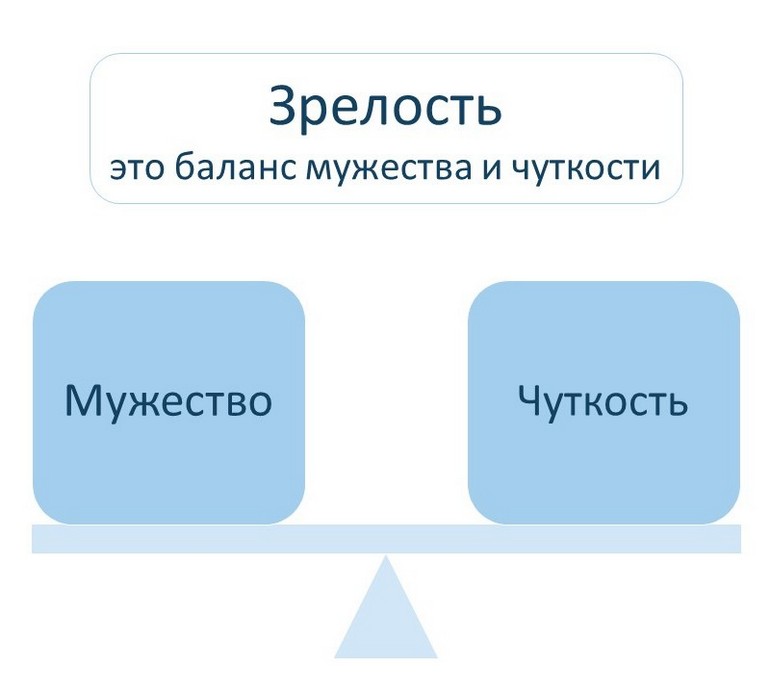 Зрелость – это баланс мужества и чуткости