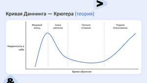 Кривая Даннинга-Крюгера