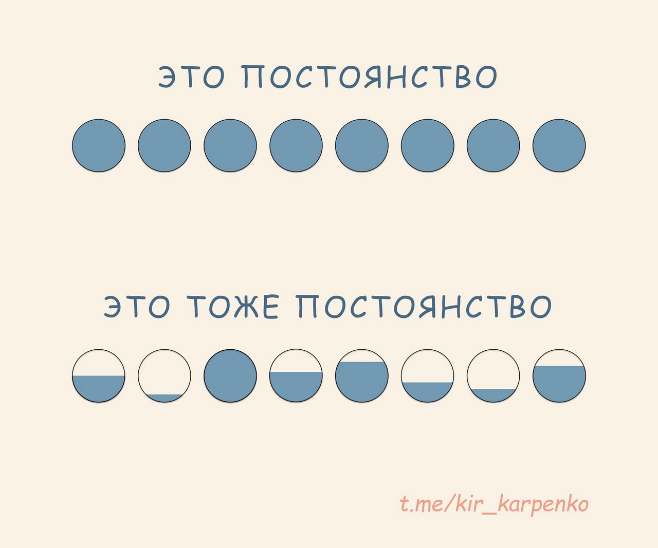 Виды постоянства