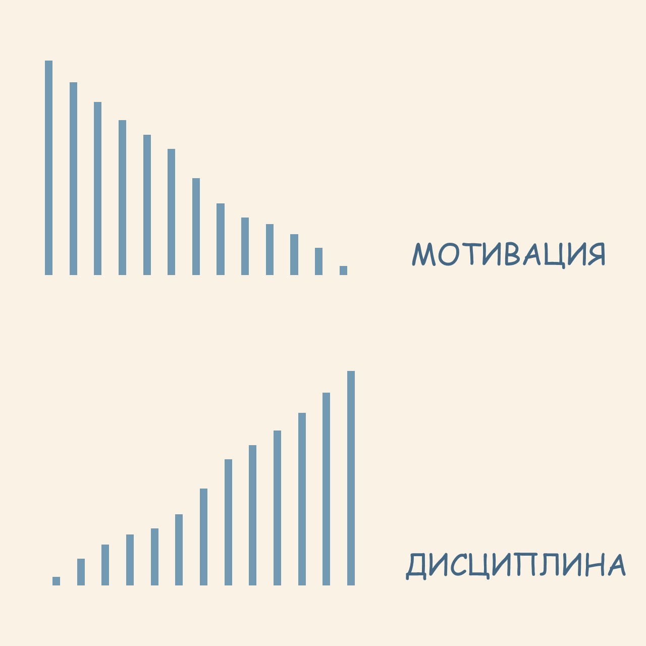 Динамика мотивации и дисциплины